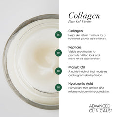Advanced Clinicals Collagen Cream Gel rostro limpio para uso diario.