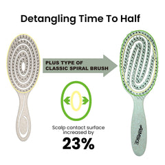 AIMIKE vented design promotes airflow to speed up drying and smoothing.
