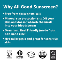 All Good Sunscreen Sport Mineral Loción Cuerpo: cobertura uniforme para rostro y cuerpo.