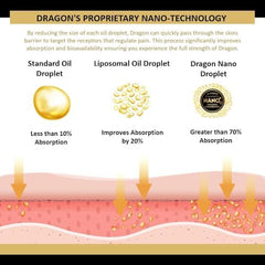 Packaging of Americanna Dragon Balm shows travel-friendly size