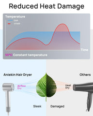 ANIEKIN hair dryer with magnetic attachments enables quick switch for different looks