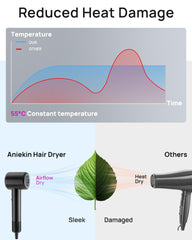 Thermo-control technology in ANIEKIN hair dryer adjusts temperature rapidly