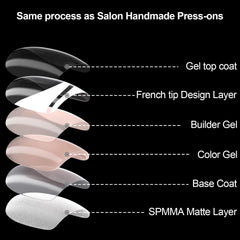 Anyos kit 32 uñas con 16 tallas para manicura rápida