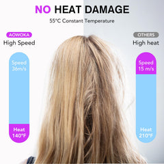 Aowoka hair dryer magnetic concentrator nozzle for precise drying and sleek straight styles.