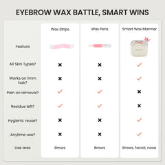 AUZEAL eyebrow tools 26pcs set for quick waxing results