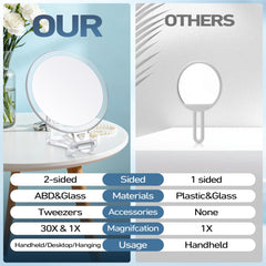 B Beauty Planet handheld 5-inch mirror back view shows 30X detail
