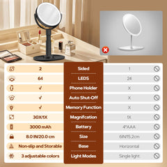 Rechargeable battery ensures long use between charges in home or travel.