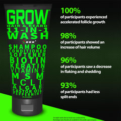 BBS Best Beard Stuff Grow shampoo rinse demonstrates thorough cleansing with no residue.