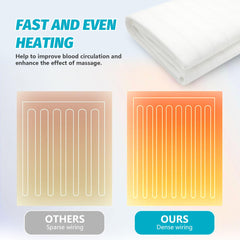 Overheat protection feature on the BECALIN warmer for safety