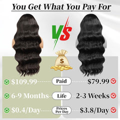 BeCools HD lace front 13x6 virgin hair creates a realistic scalp appearance