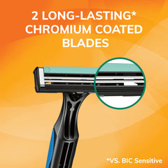 BIC Sensitive 2 razor lubricating-strip close-up with Aloe Vera and Vitamin E.