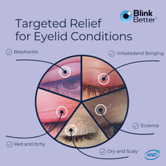 BlinkBetter BetterLids: textura crema que forma barrera suave y calmante.