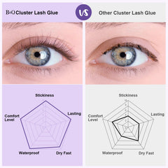 B&Qaugen Lash Cluster Glue waterproof bond suited for swimming and showers.