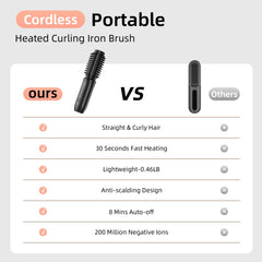 CARESKY 360-degree anti-scald teeth protect against burns during styling