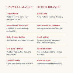 Caswell-Massey Triple-Milled Soap Lather — dense, moisturizing bubbles for soft skin.