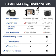 CAVSTORM heating unit powering on for fast USB-C heat