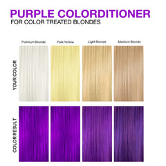 Celeb Luxury Colorditioner applying on hair during processing for even tone.