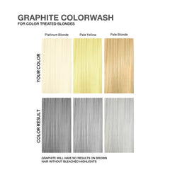 Celeb Luxury Colorwash graphite foam lather ensures even color distribution.