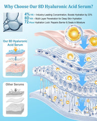 CHEOKINGBA Acetyl Hexapeptide-8 vial highlights wrinkle relief potential
