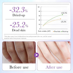 Chicwe Lavender hand mask sheet close-up shows moisture saturation.