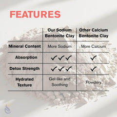 Uso facial y corporal con ClearLee Bentonite para limpieza profunda
