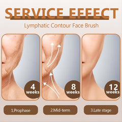 CMJ PRO 2PCS facial lymphatic drainage brushes lift neck area for a firmer silhouette.
