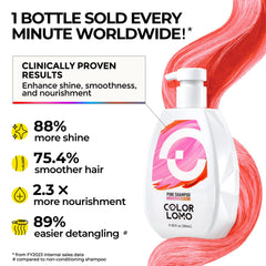 Colorlomo Pink Shampoo on hair adds radiant shine and smoothness.