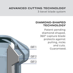 ConairMAN close-up of the 360-degree blade for smooth, no-pull trimming.