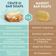Crate 61 Organics Citrus Bar Soap hand lather demonstrates gentle cleansing for daily use.