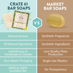 Crate 61 Organics jabon Patchouli Lime barra ingredientes arcillas para limpieza suave