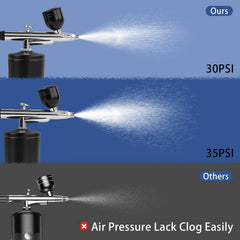 CRPEN airbrush kit for cake decor creates delicate dessert patterns
