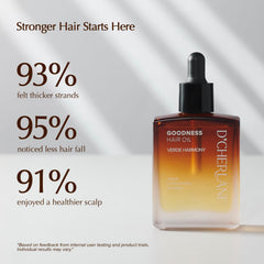 D'Cherlane scalp massage application promotes absorption and soothing care.