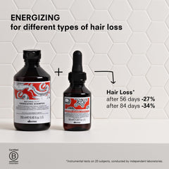 Davines Naturaltech Energizing Seasonal Superactive texture close-up for smooth application.