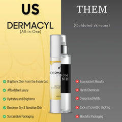 Dermacyl hyaluronic acid serum drop demonstrates deep hydration for supple skin.
