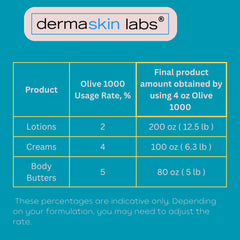 Dermaskin Labs Olive 1000 Emulsifier forms stable oil-in-water emulsions like creams.
