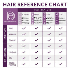 Design Essentials Almond Avocado Shampoo lather demonstrating detangling-friendly wash days.