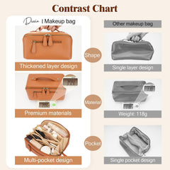 Divvia waterproof PU leather makeup bag protects contents in wet or damp environments.