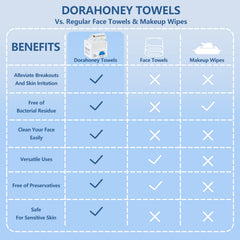 DORAHONEY: toallitas sin químicos y sin fragancia, ideales para uso diario.