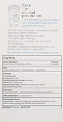 Dove Clinical Protection Original Clean with vitamins E and F supports skin nourishment.