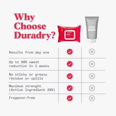 Duradry: toallita para ingle, frescura durante el día