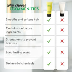 Eco Amenities green tea scented shampoo for fresh, calming showers.