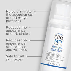 EltaMD Renew Eye Gel applied to the under-eye area for smoother skin.