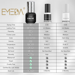 EMEDA adhesive label highlights latex-free and formaldehyde-free safety for clients.
