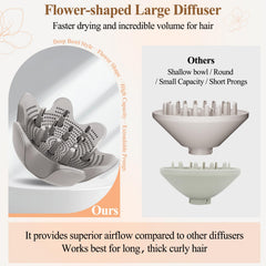 Fabmira deep bowl diffuser design promotes even drying from roots to ends.