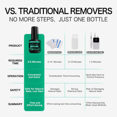 Fanisn Remover Gel en 3-5 minutos resultado rápido sin dañar uñas