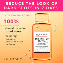 Farmacy tónico TXA 3% reduce manchas oscuras para aspecto más uniforme.