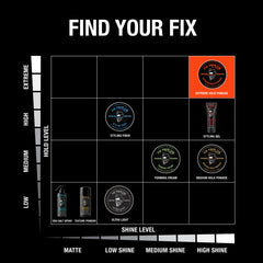 Fix Your Lid Fórmula Sin Grasa: fijación estable sin efecto pesado.