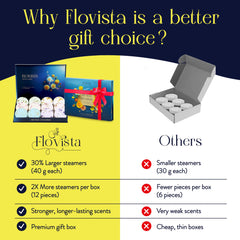 Flovista six-scent box offers diverse aromatherapy options for mood support.