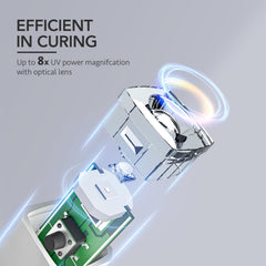 GAOY nail dryer with LCD display showing curing time and battery level.