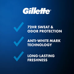 Textura suave del gel claro de Gillette Clinical para una aplicación cómoda.